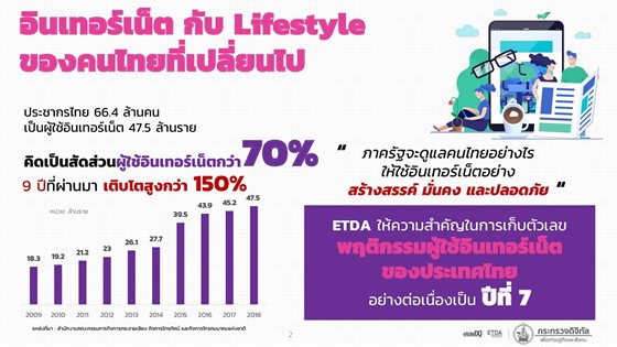 20200330_Thailand_IUB_2019_ETDA_Growth(2).jpg