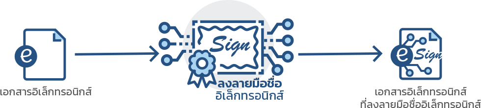 Digital Signature