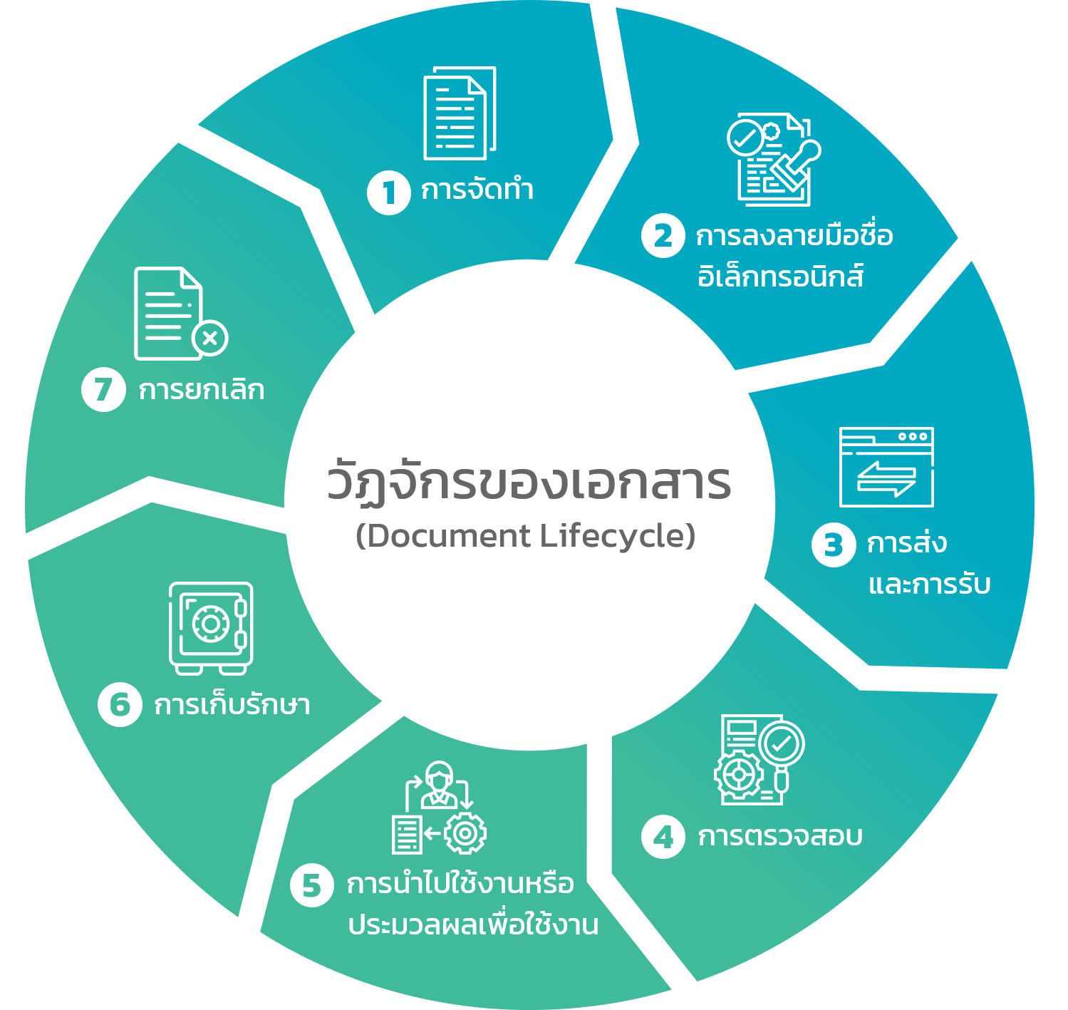 T0_01_Document-Lifecycle-(1).png