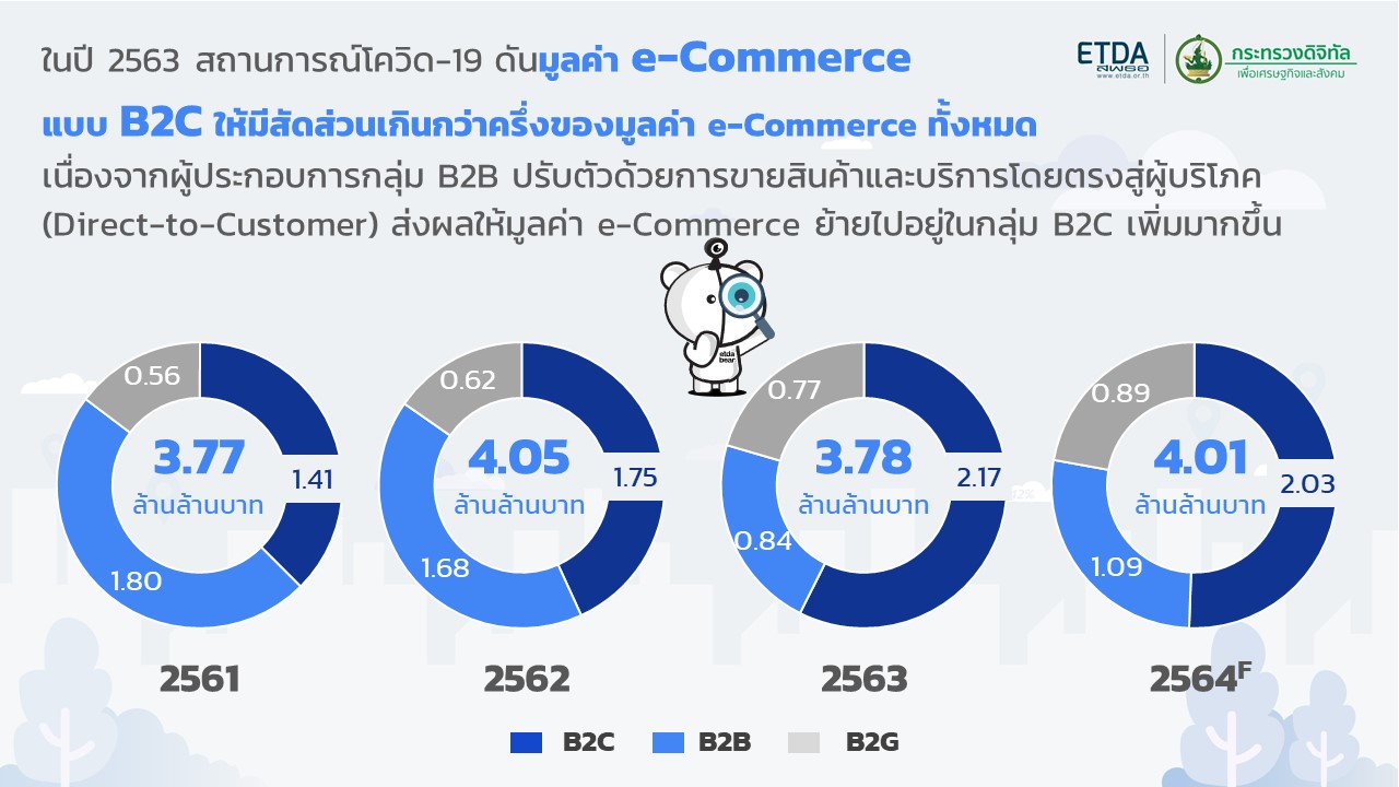 Value-of-e-Commerce-2021-business.JPG
