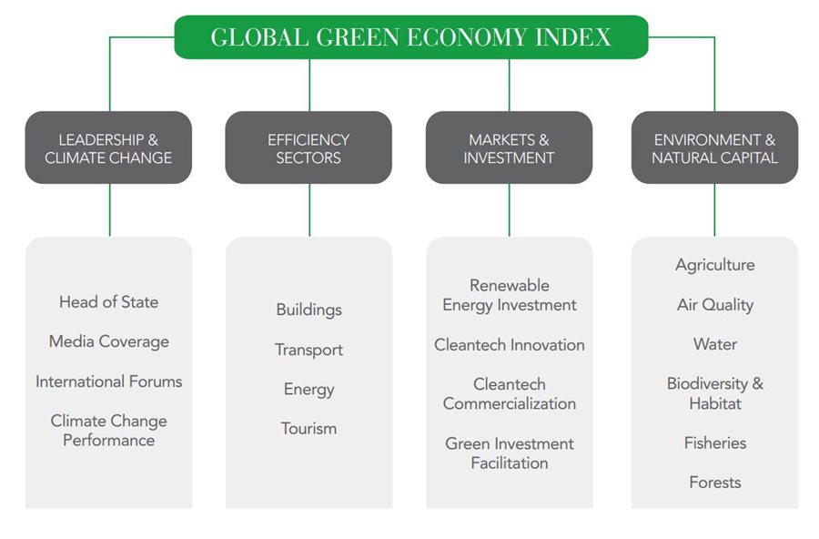 global-green-economy-index.jpg