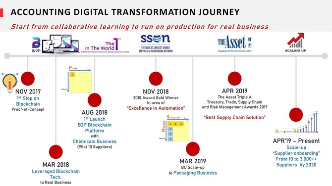 Blockchain_SCG_ETDA_Journey.jpg