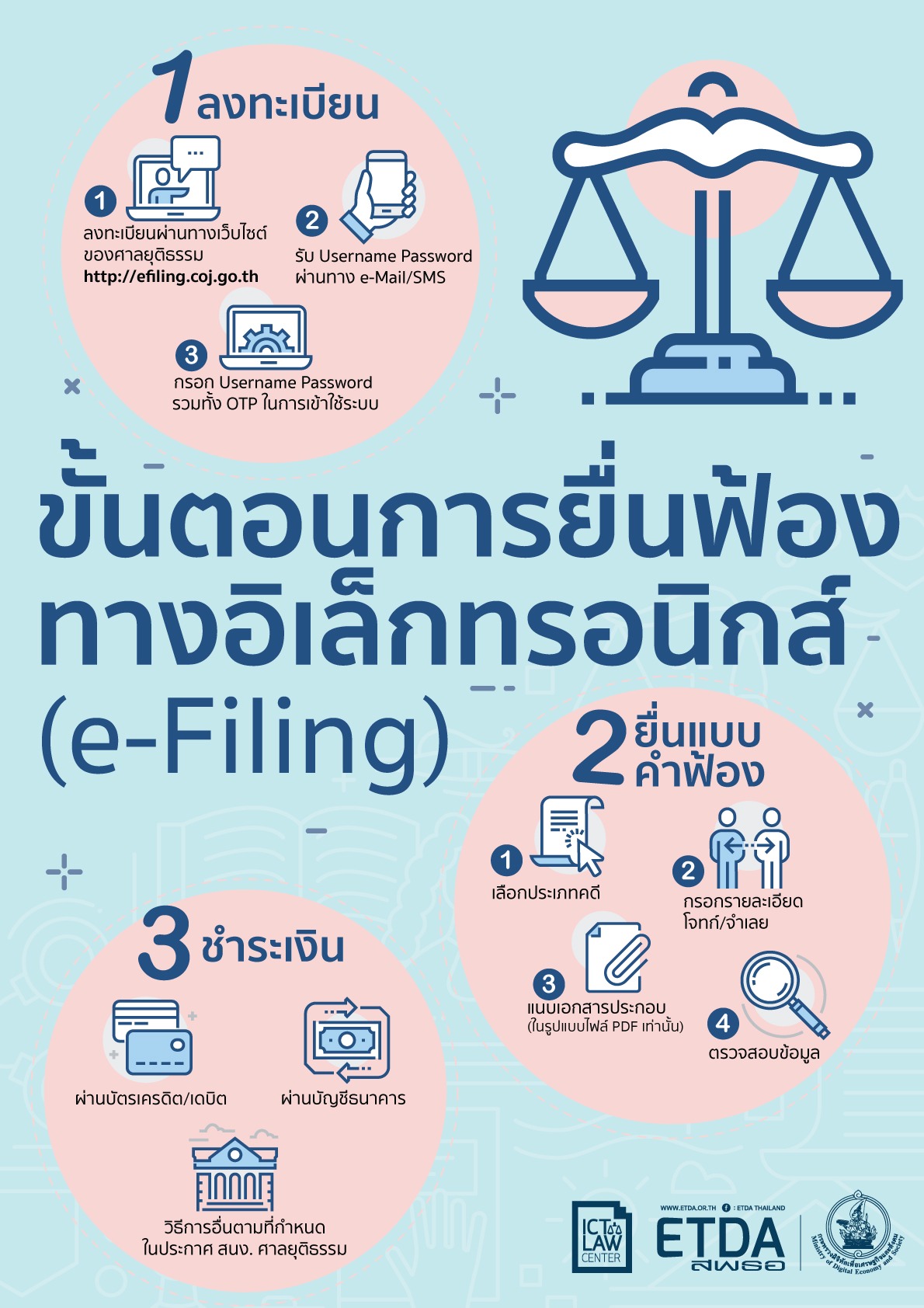 3-Infographic-e-Filing-process.jpg