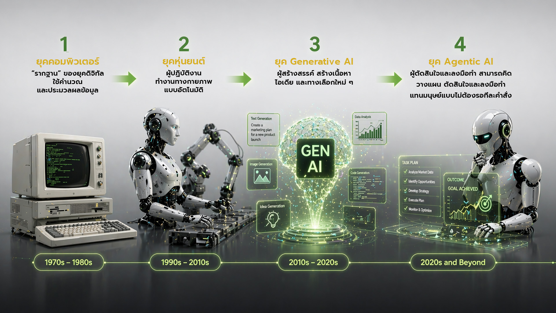 Pic-1_AI-Growth-Timeline.jpg Pic-1_AI-Growth-Timeline.jpg