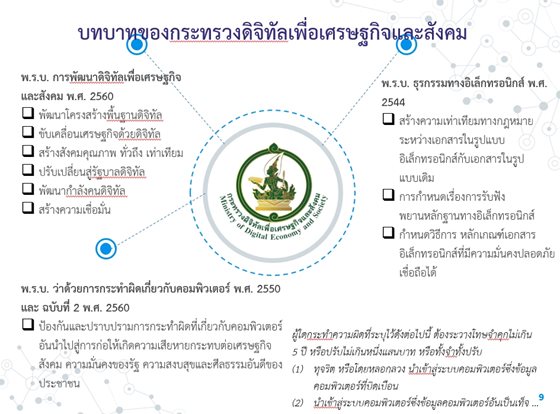 สถานการณ์ Cryptocurrency ของประเทศไทย - สพธอ. สถานการณ์ Cryptocurrency ของประเทศไทย - สพธอ.