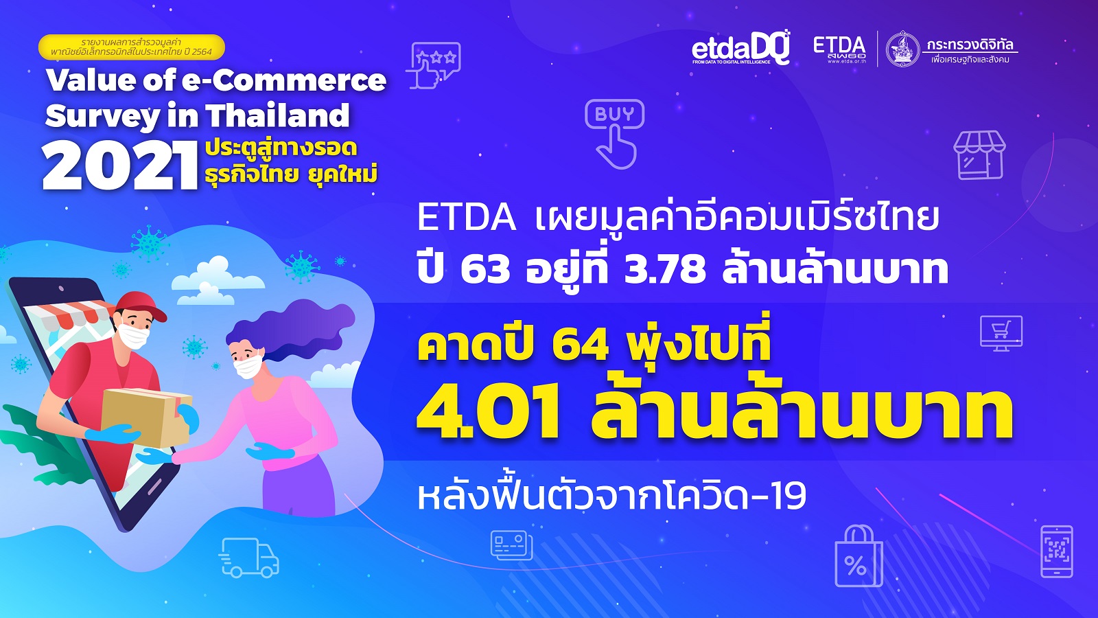 ETDA เผยมูลค่าอีคอมเมิร์ซไทย ปี 63 อยู่ที่ 3.78 ล้านล้านบาท คาดปี 64 พุ่งไปที่ 4.01 ล้านล้านบาท