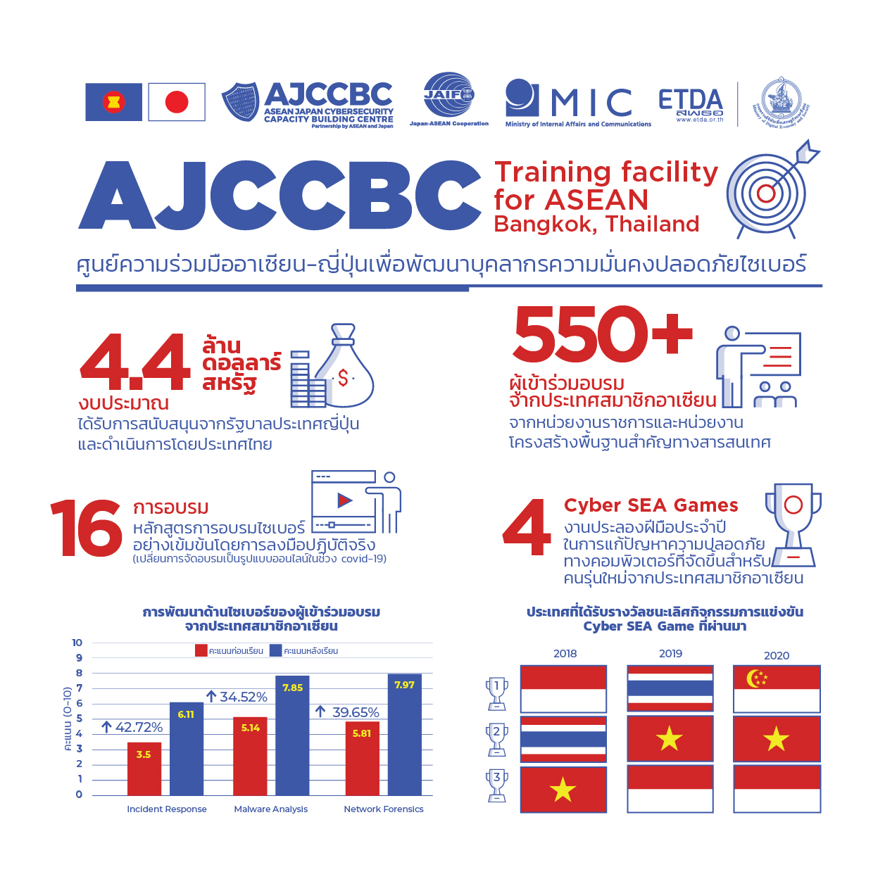 AJCCBC-Info-Thai.jpg