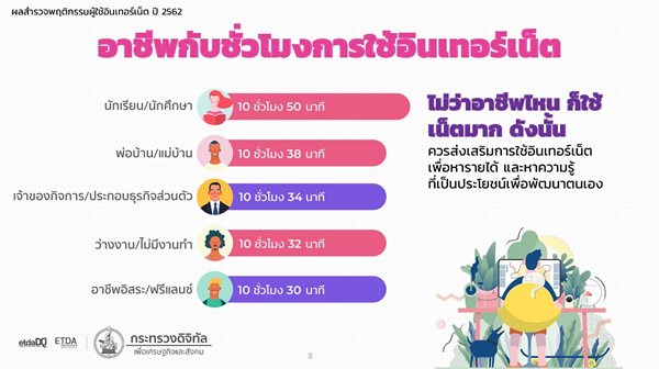 20200330_Thailand_IUB_2019_Occupation(3).jpg