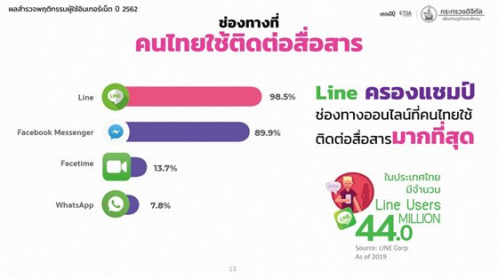 20200330_Thailand_IUB_2019_communication-channel.jpg