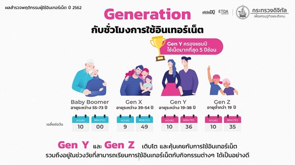 20200330_Thailand_IUB_2019_Generations.jpg