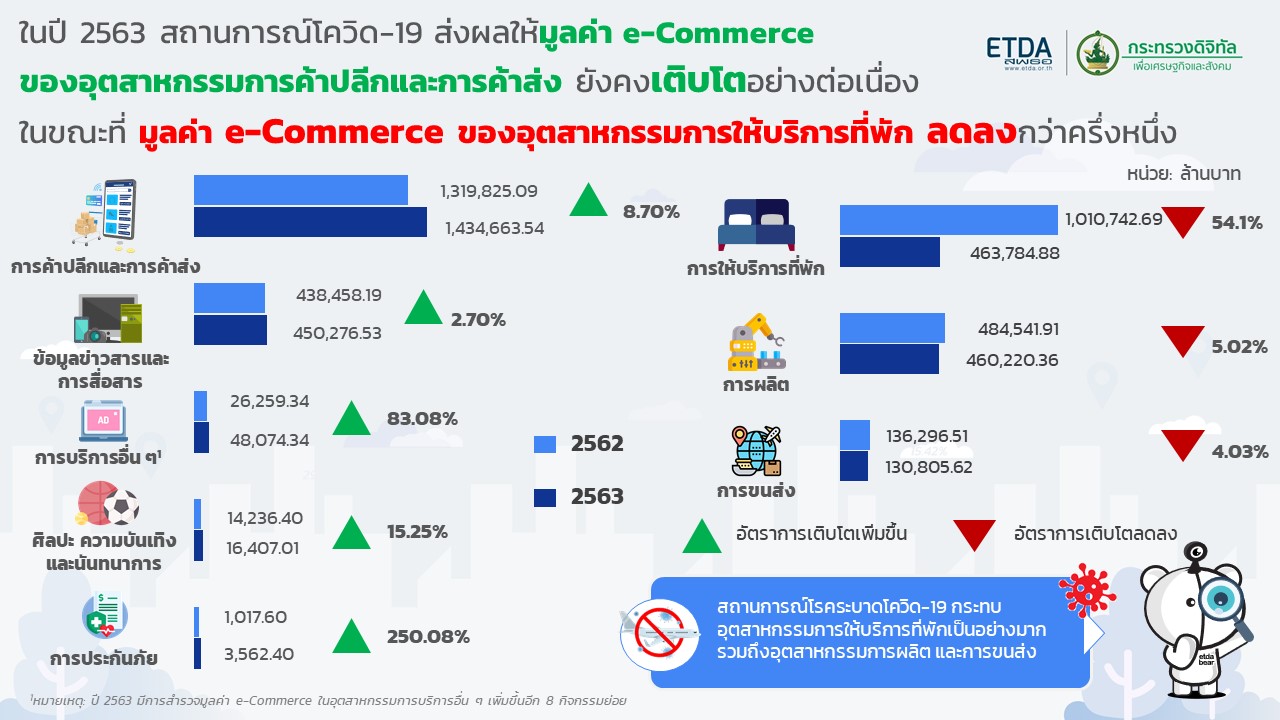Value-of-e-Commerce-2021-industry-(1).JPG