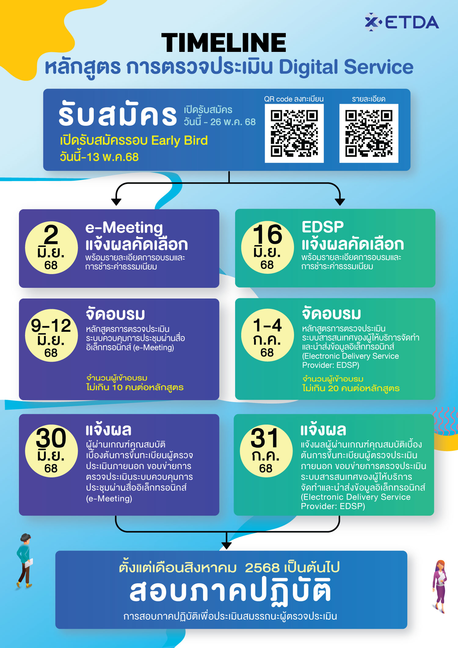 etda-แผนประชาสมพนธ-new2_2.jpg etda-แผนประชาสมพนธ-new2_2.jpg