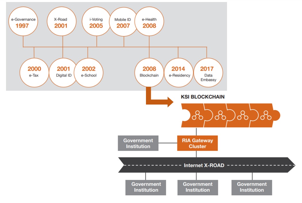 X-Road-and-Blockchaain.jpg