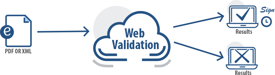 Web Validation