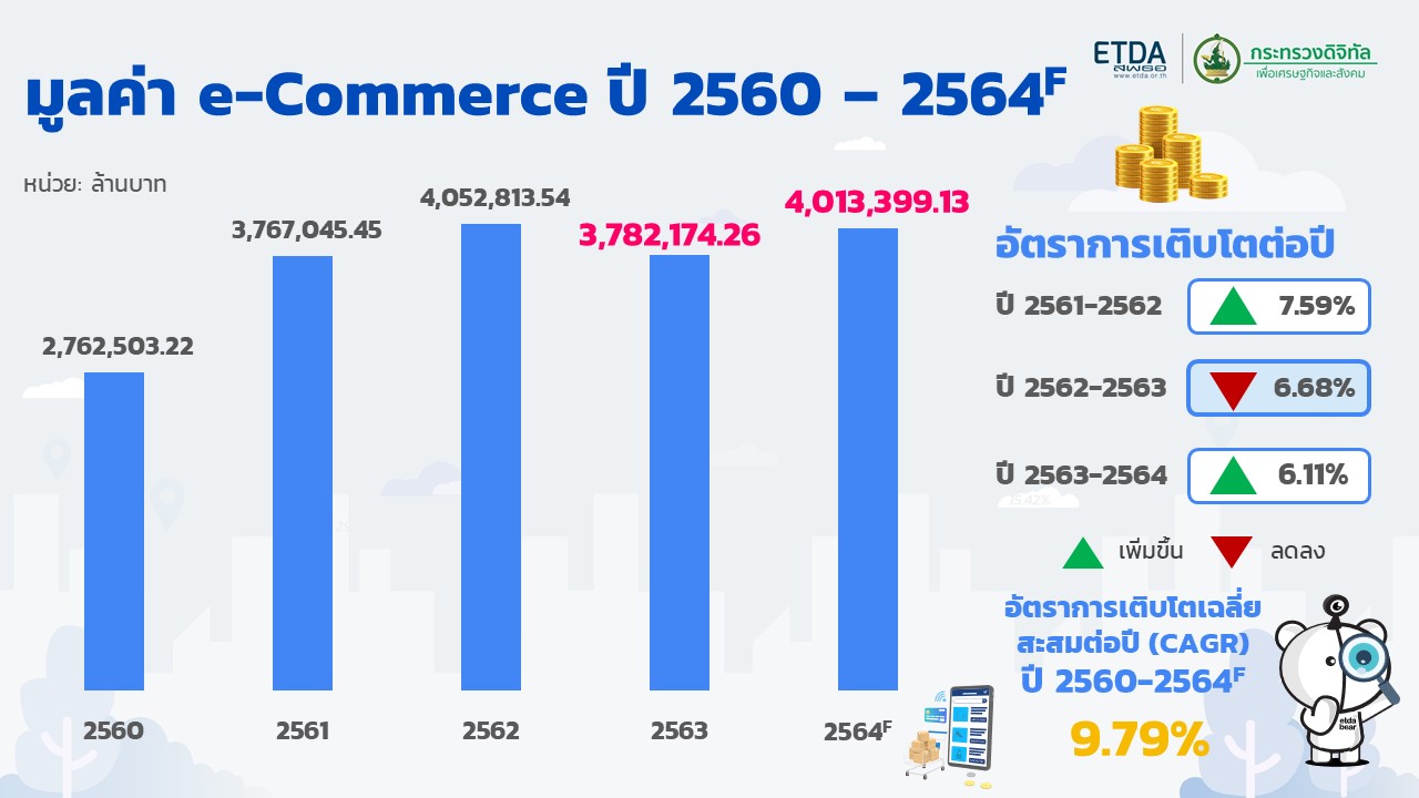 Value-of-e-Commerce-2021-year.JPG