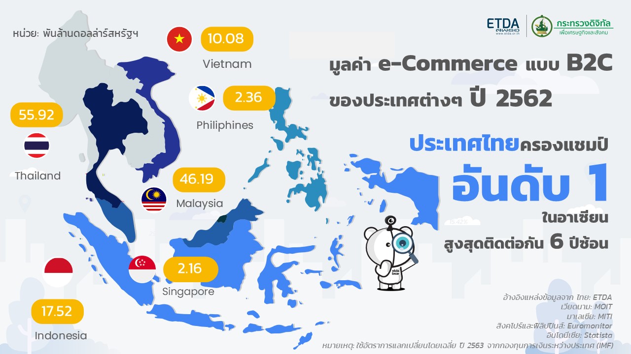 Value-of-e-Commerce-2021-ASEAN.JPG