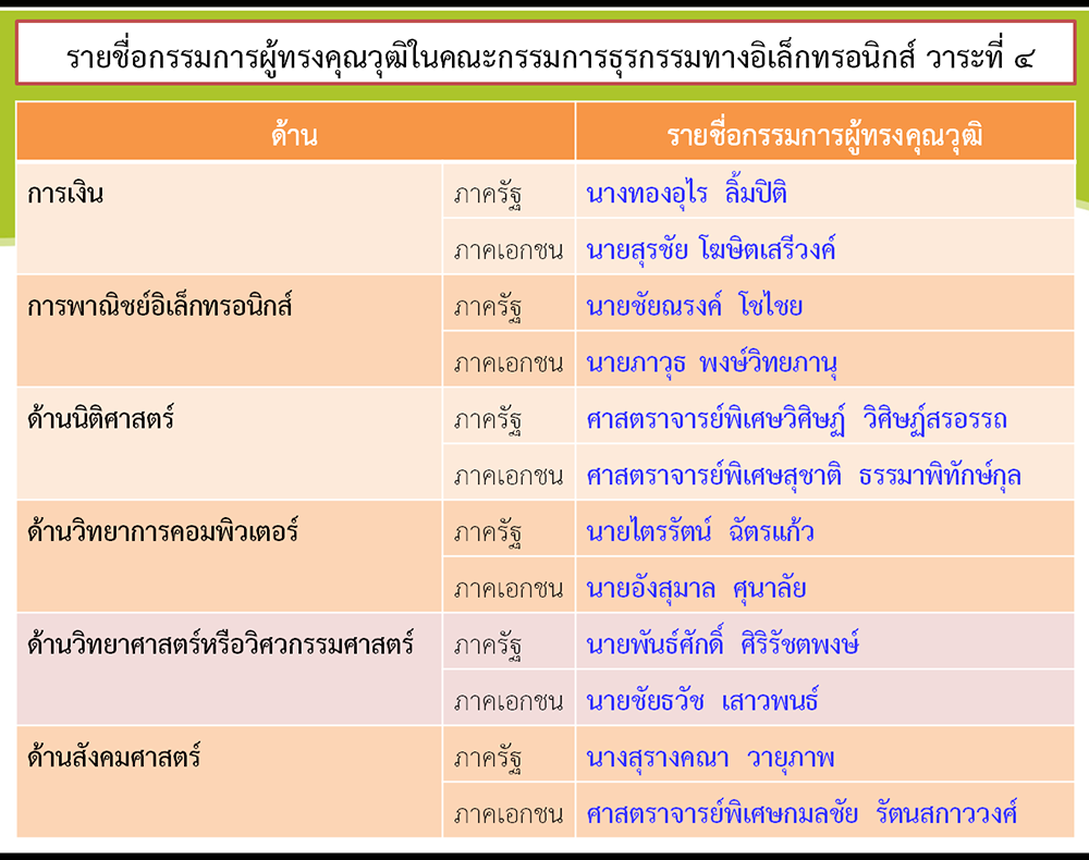 ครม. มีมติแต่งตั้งกรรมการผู้ทรงคุณวุฒิในคณะกรรมการธุรกรรมทางอิเล็กทรอนิกส์ วาระที่ 4