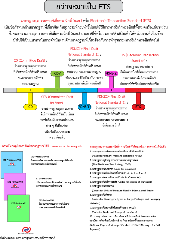 กว่าจะมาเป็น ETS