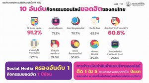 20200330_Thailand_IUB_2019_Activities.jpg