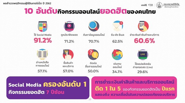 20200330_Thailand_IUB_2019_Activities.jpg