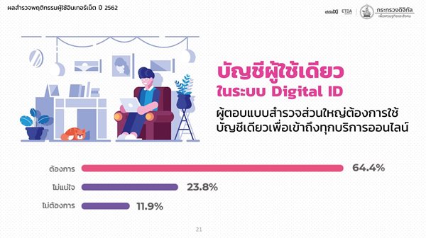 20200330_Thailand_IUB_2019_Most-prefer-for-did.jpg