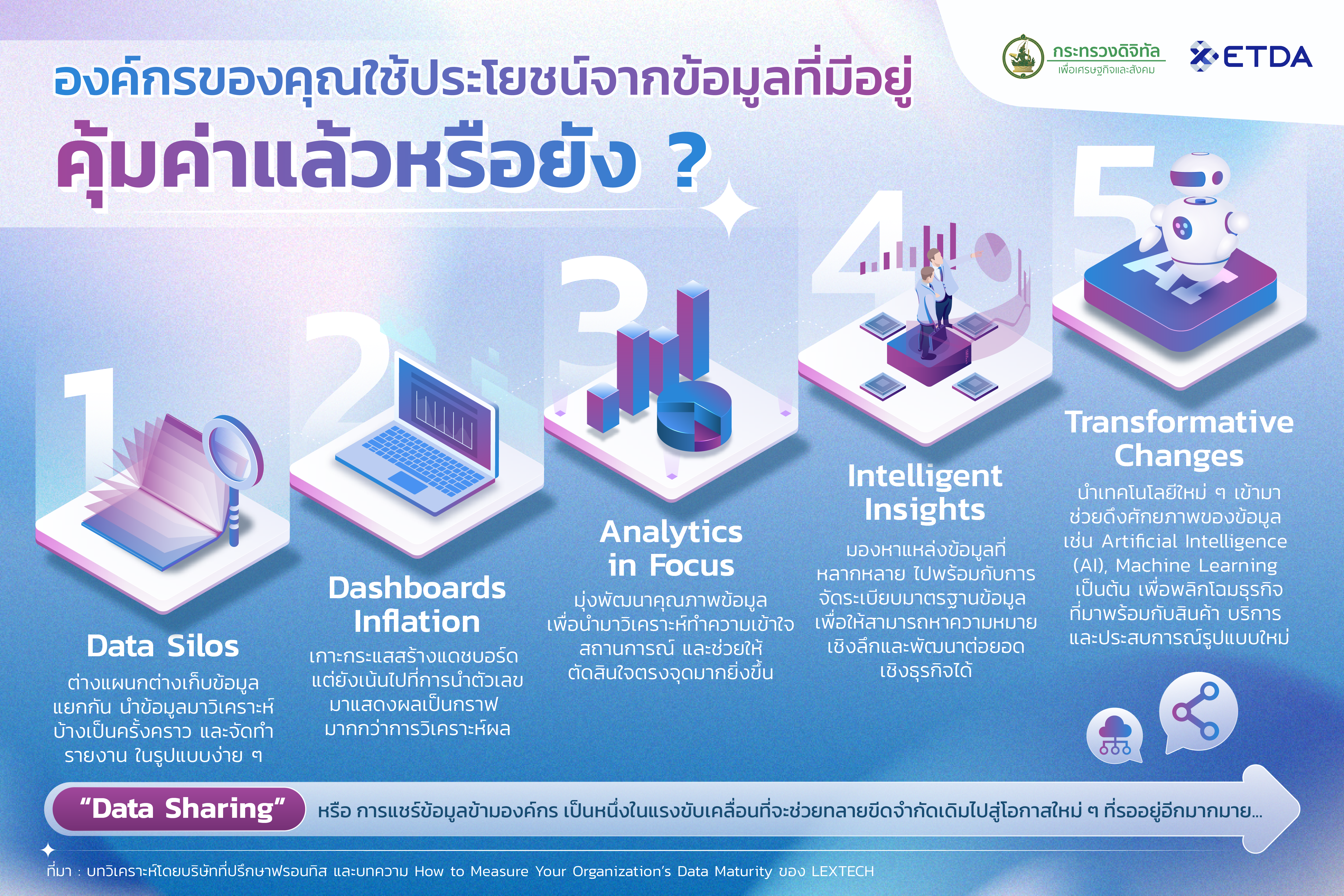 ETDA-Data-Sharing-Platforms-Info-graphic-ชนท-2-(1).png