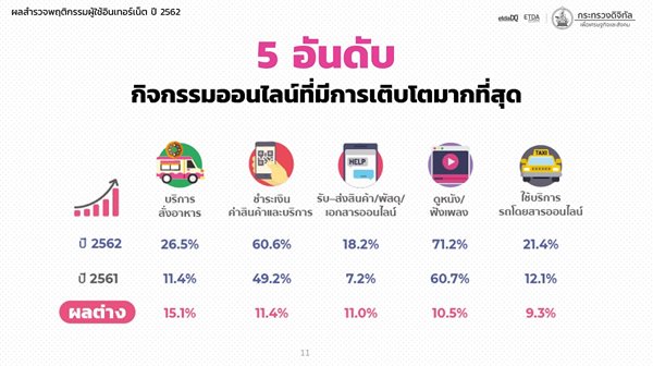 20200330_Thailand_IUB_2019_most-growing.jpg