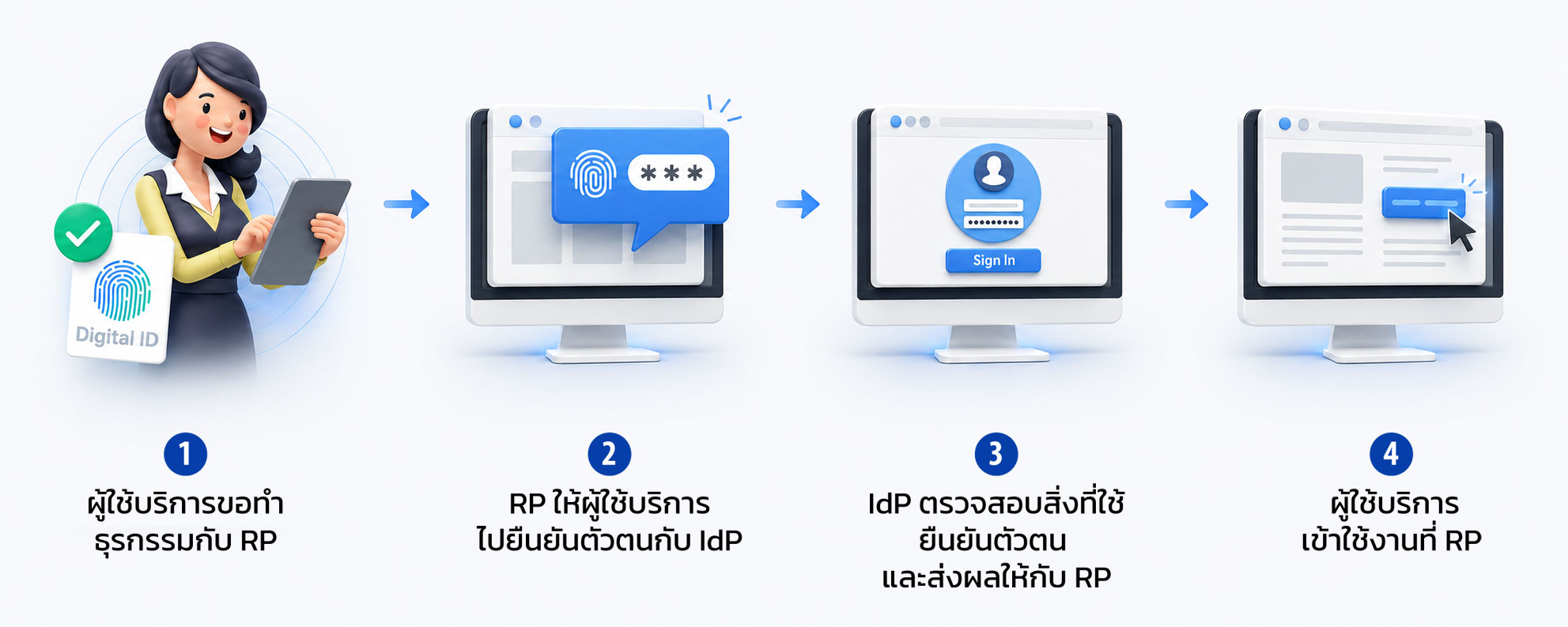 ขั้นตอนที่ 2
