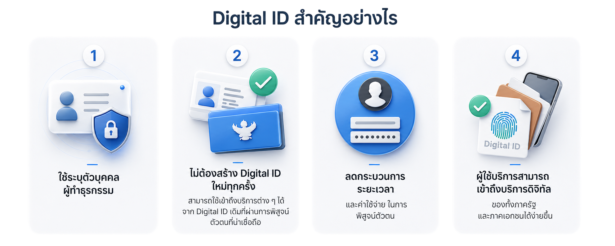 ทำไมเราถึงควรใช้ Digital ID