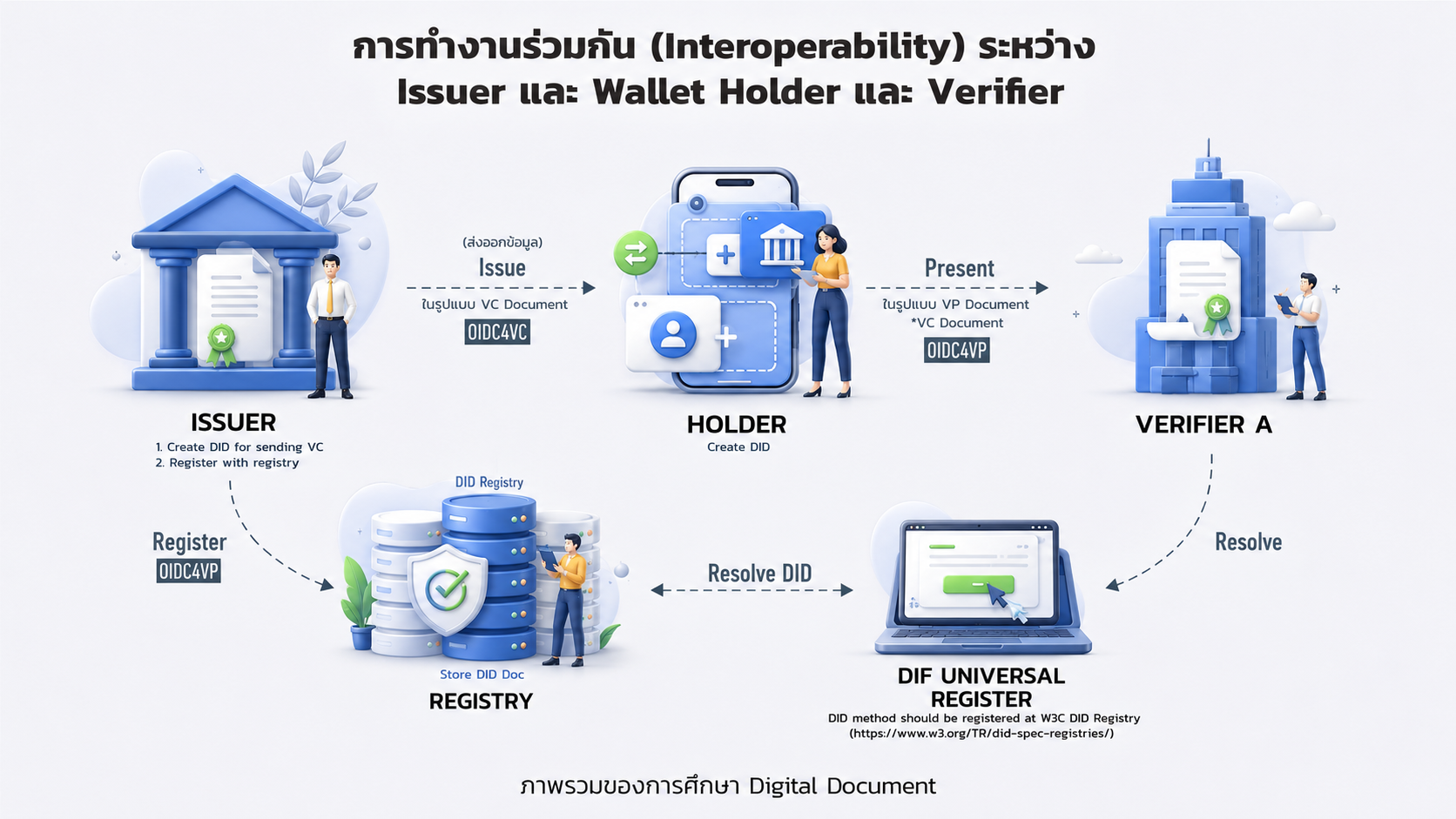 info_Wallet-Holder_Verifier-(2).jpg