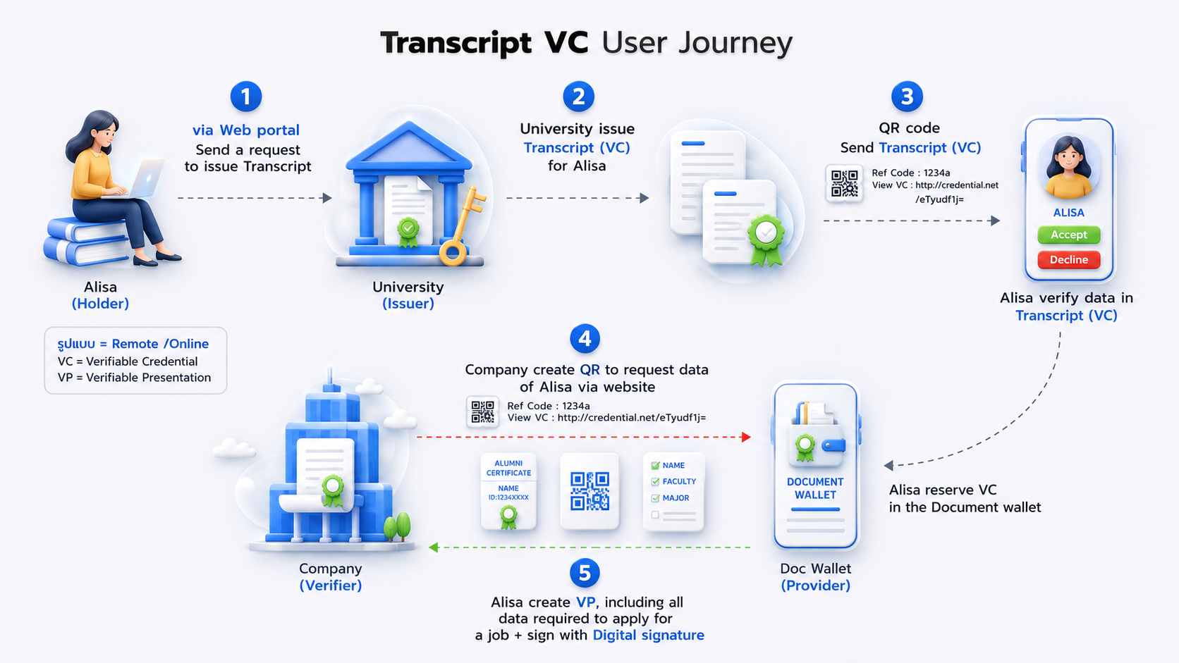Transcript-VC-User-Journey-(2).jpg