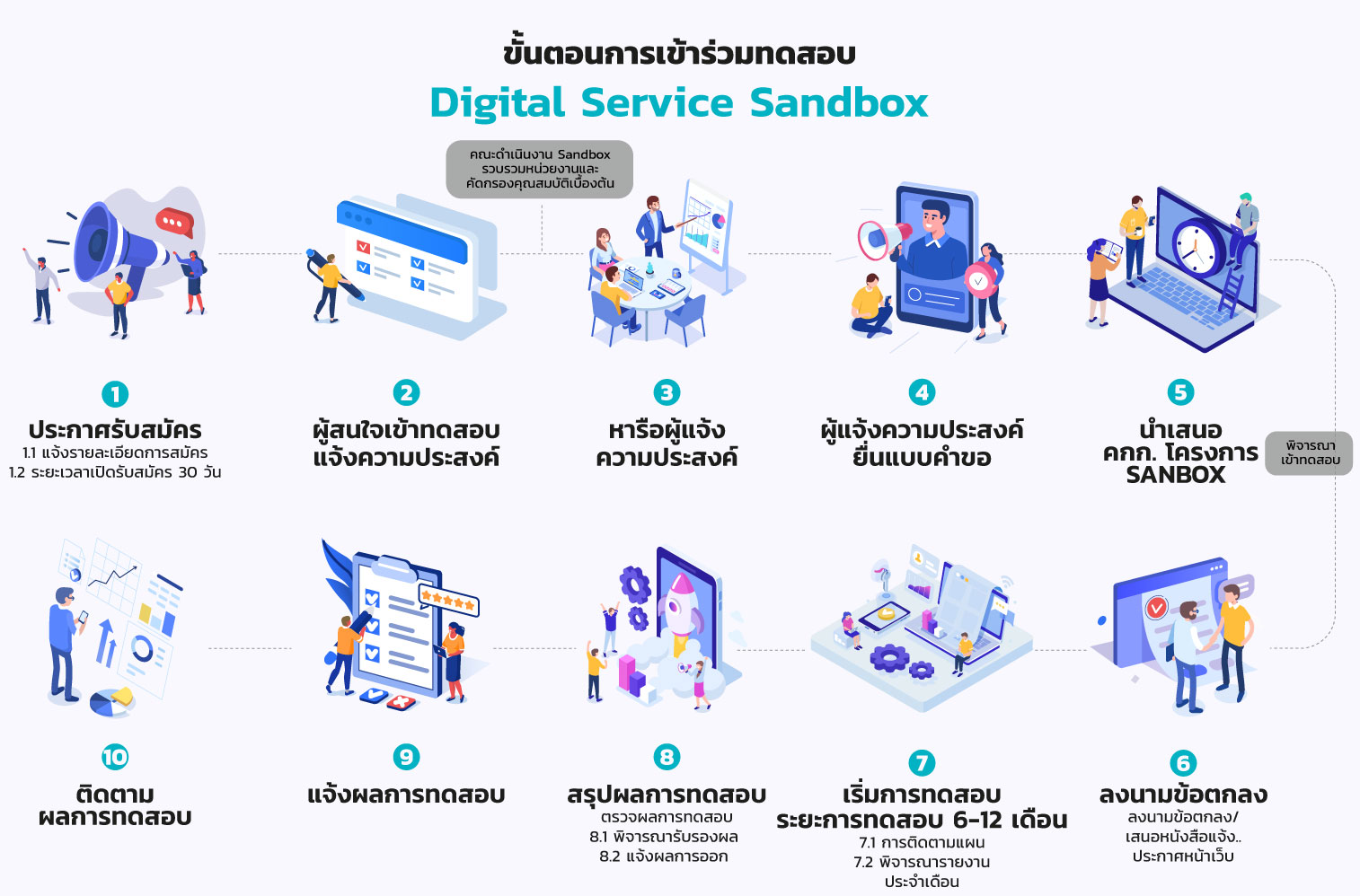 Banner_Digital-Service-Sandbox_update_leadGraphic_step.jpg