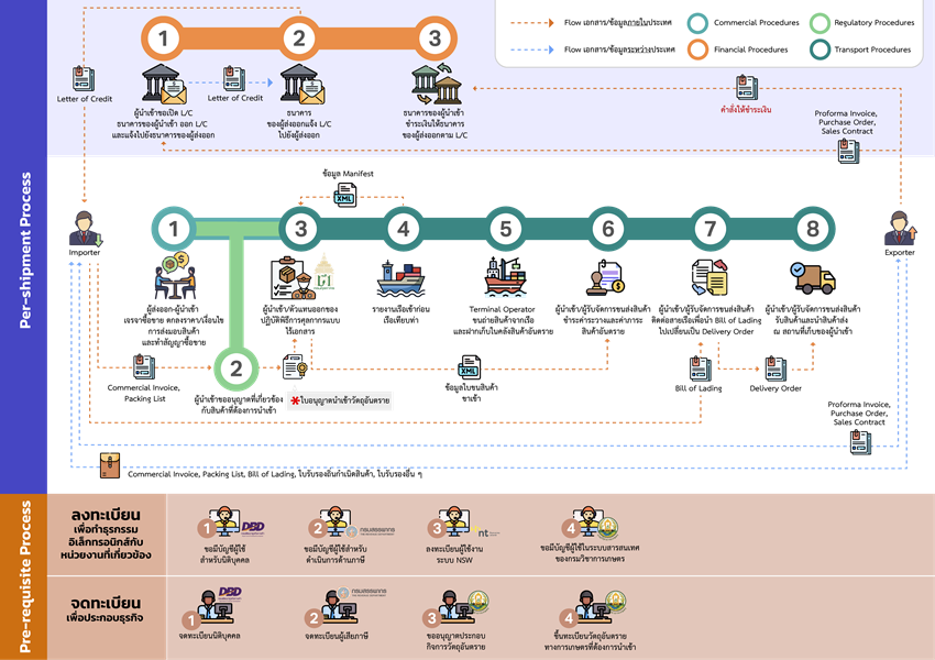 Process_export_rice.png