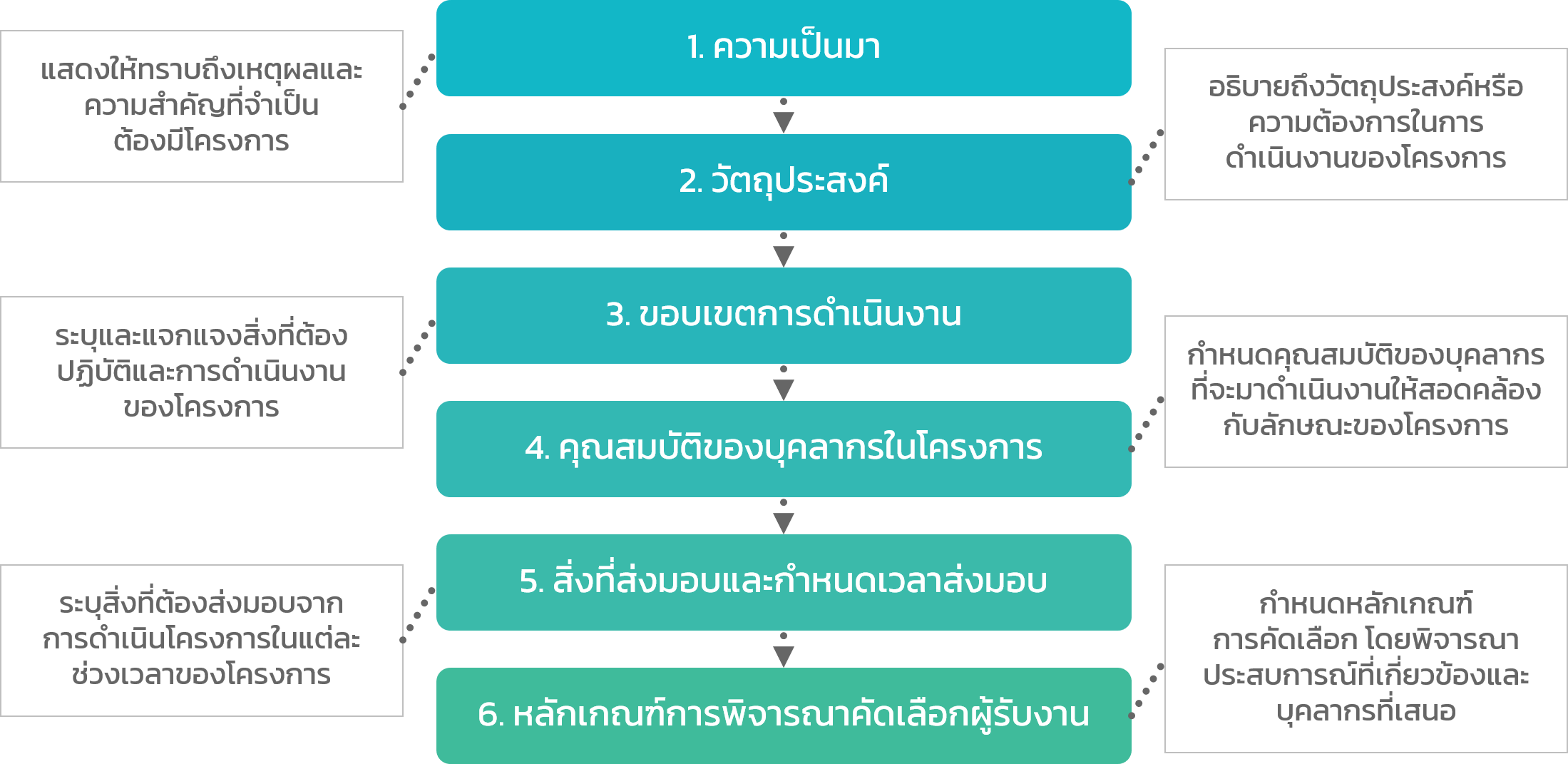 บทเรียนและข้อควรระวังในการจัดการงบประมาณการรวบรวมข้อมูลเพื่อเพิ่มประสิทธิภาพ SEO