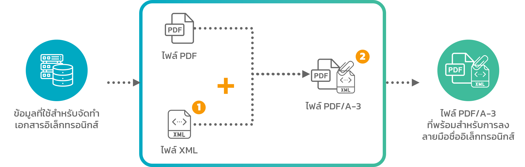 T4_01_01_Develop-System-Process-1.png