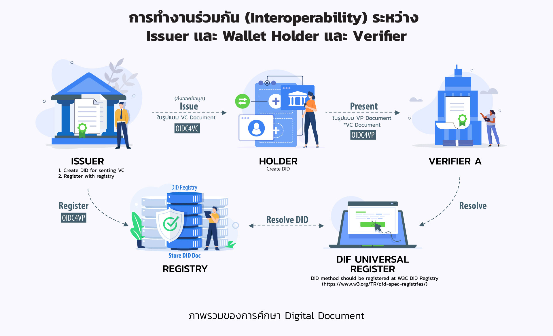 info_Wallet-Holder_Verifier-(2).jpg