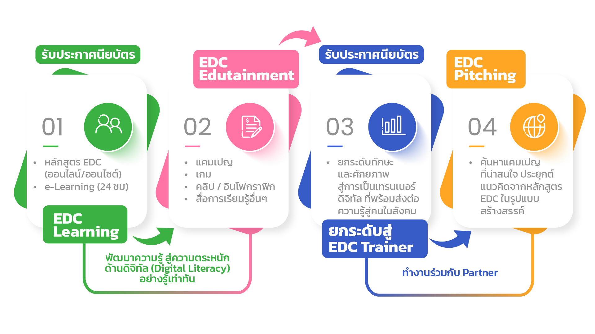 EDC_Process.png