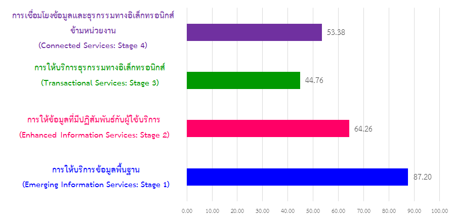 online-service-survey.png