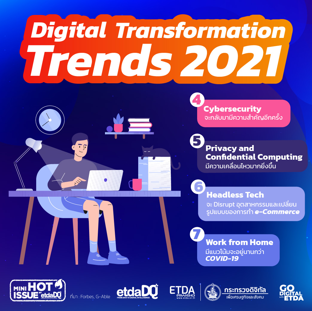 Digital-Transformation-Trends-03.jpg
