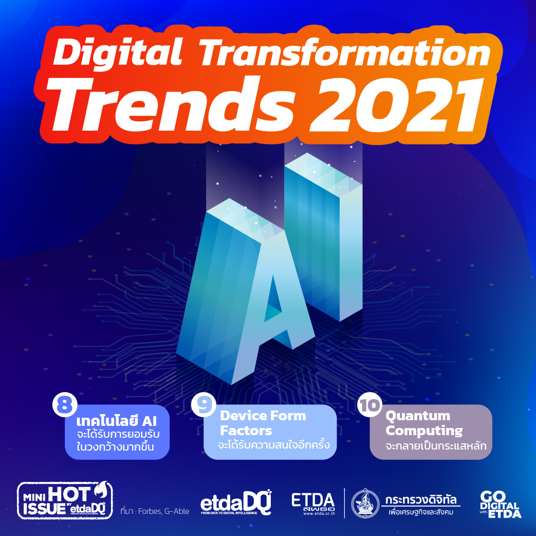 Digital-Transformation-Trends-04.jpg