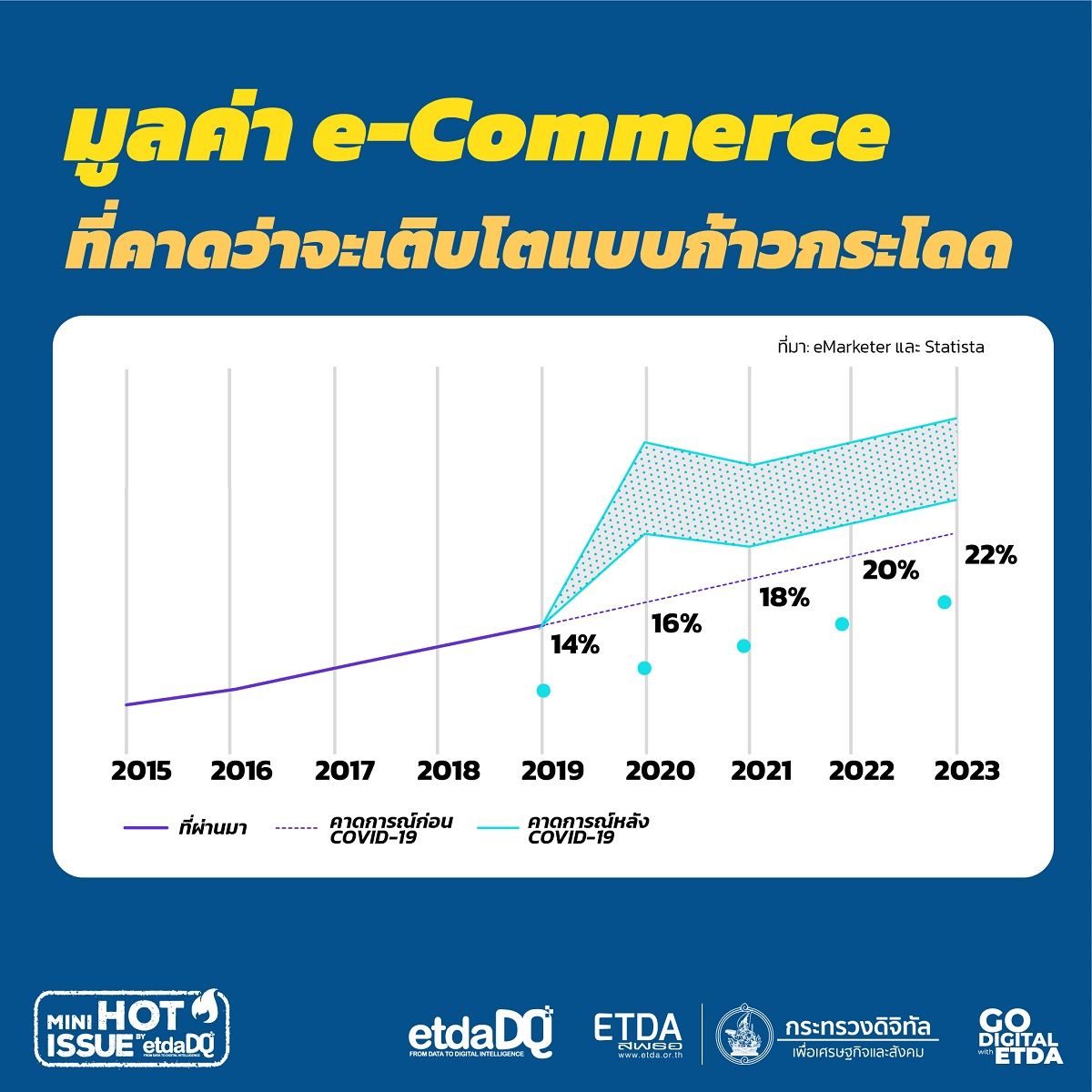 info_Perspective-on-Future-of-e-Commerce-05-(1).jpg