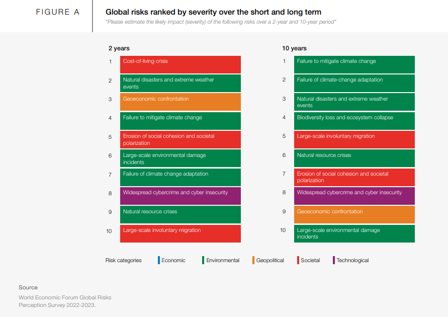 Content02_02-C2-Global-Risk-World-Economic-Forum.png