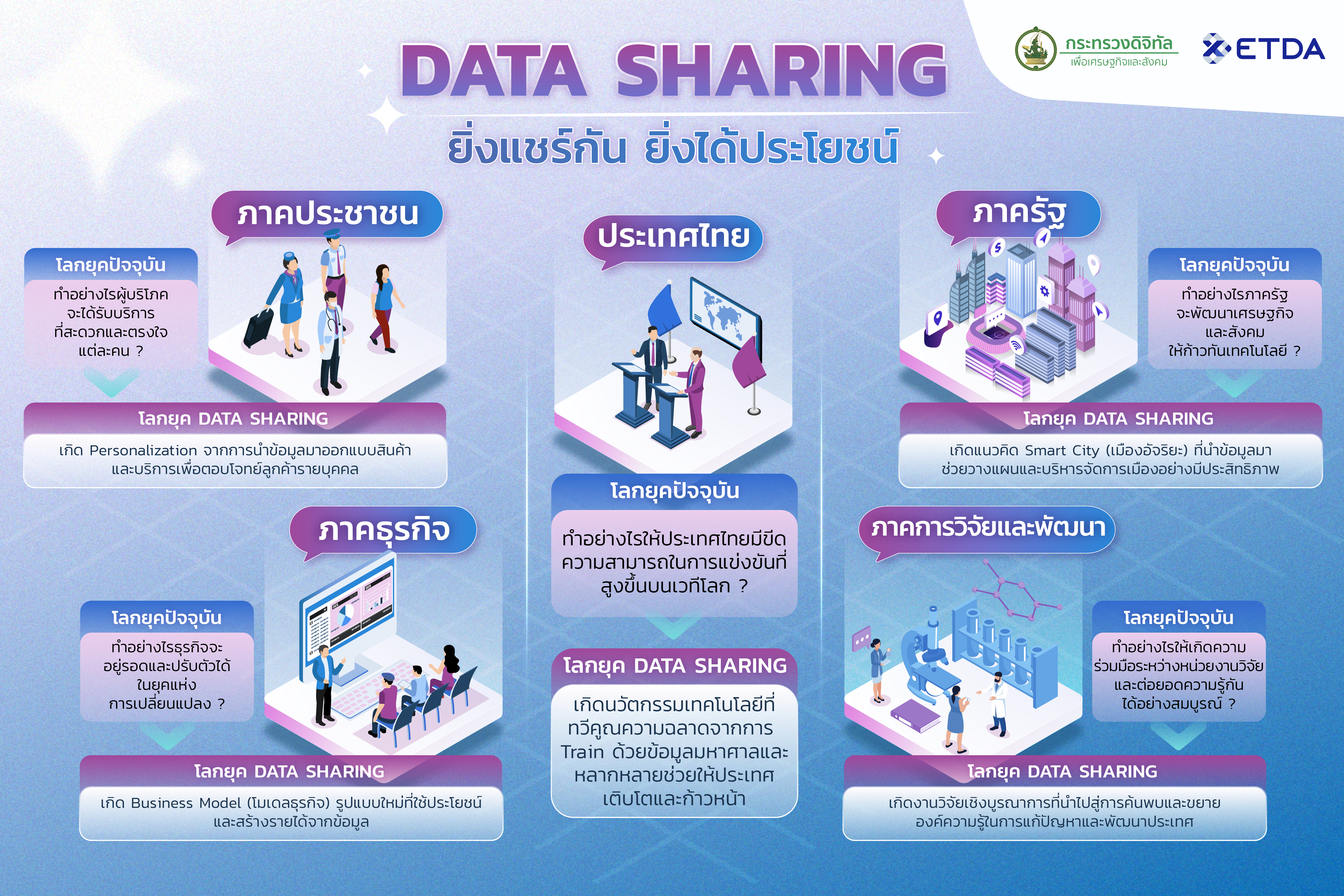 ETDA-Data-Sharing-Platforms-Info-graphic-ชนท-3.png