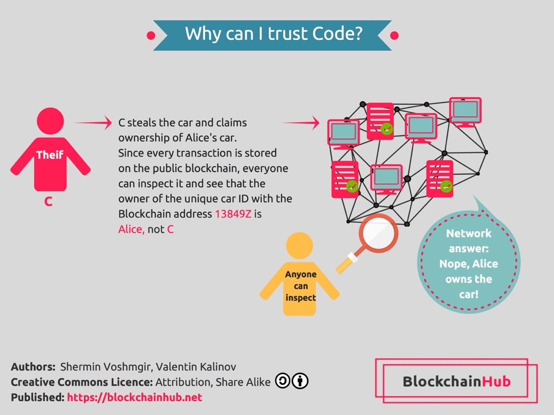 Smart-Contracts-2-0_why.jpg