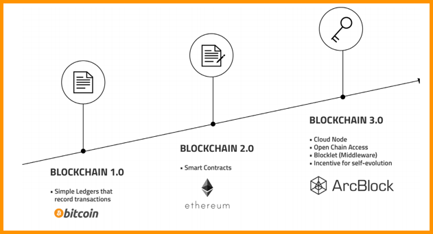 evaluation_blockchain-(1).png