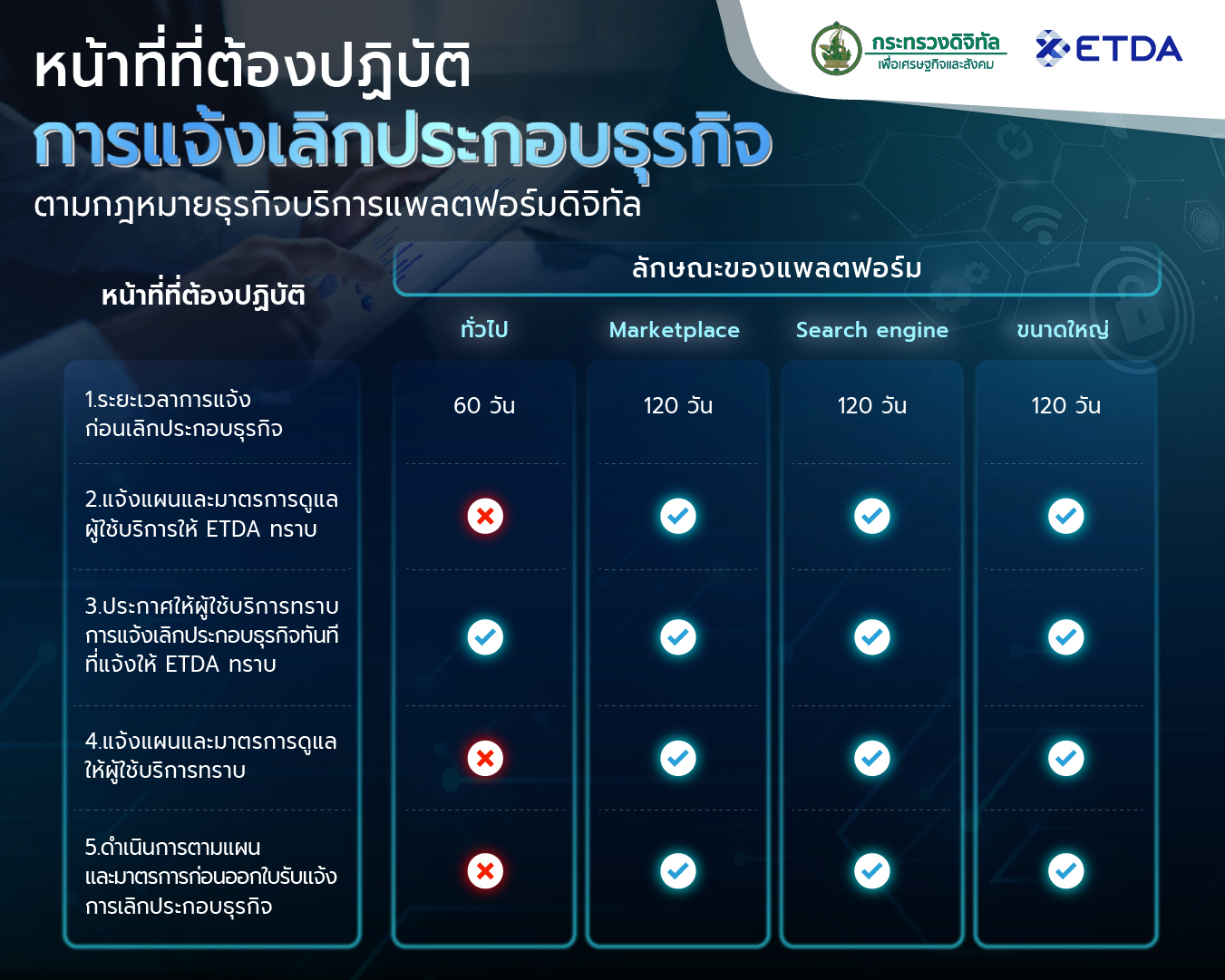 6-หนาทการแจงเลกประกอบธรกจตามกฎหมาย.jpg