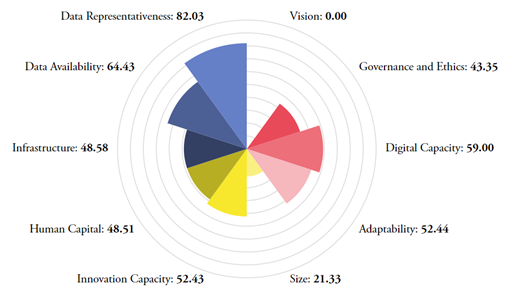 ThaiAI_Index.png