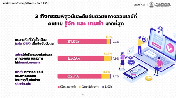 20200330_Thailand_IUB_2019_Most_did_activities.jpg