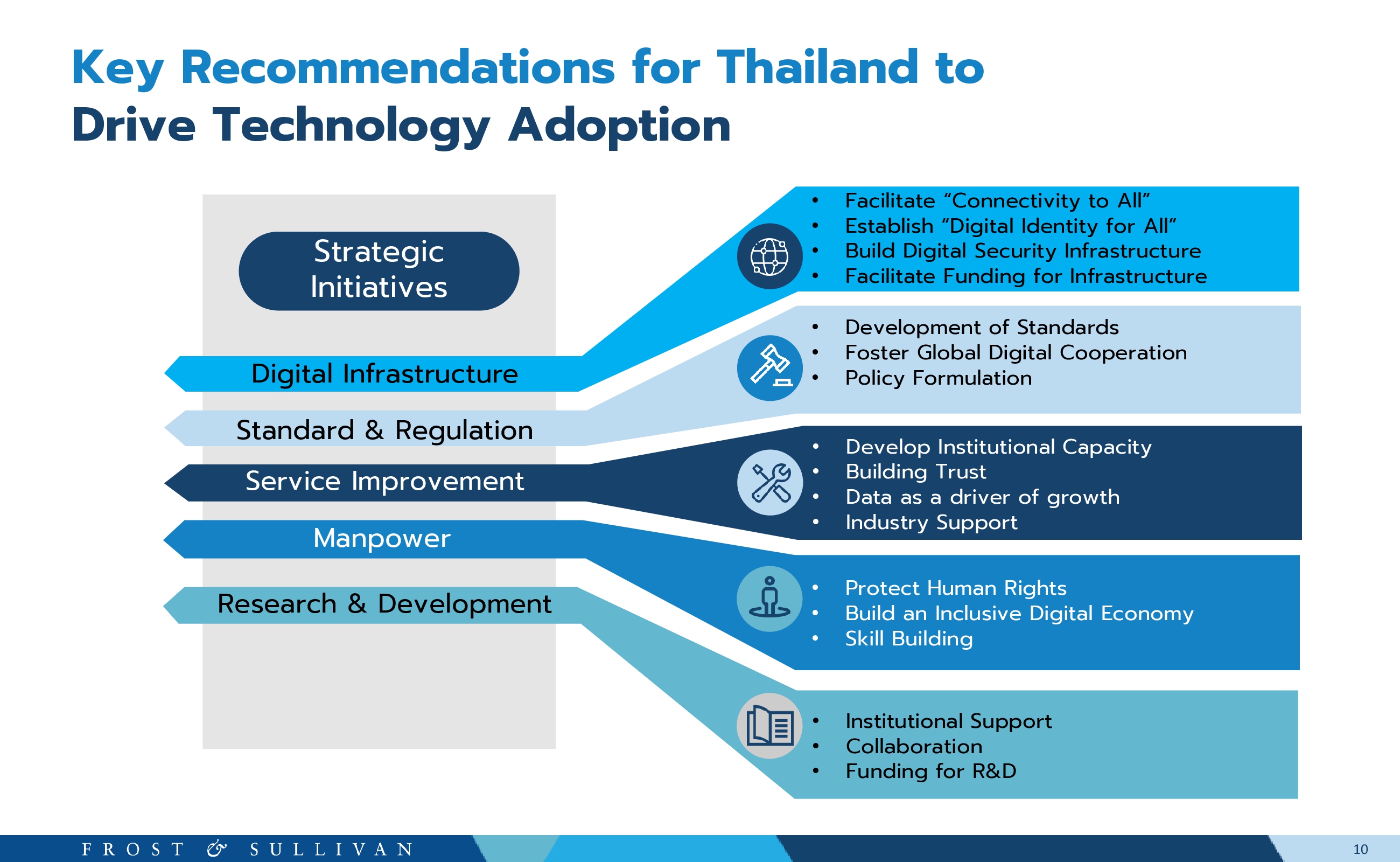 ถอดสตรสำเรจการขบเคลอนเทคโนโลยใหมพลกโฉมธรกรรมทางอเลกทรอนกสในไทย-010.jpg