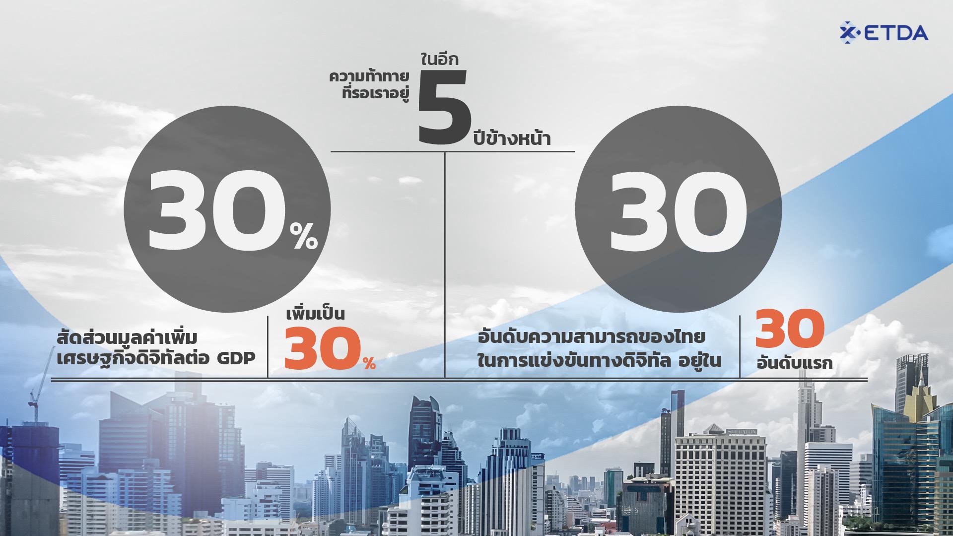 Factsheet_ETDA-12-ป-_ชวตด-เมอมดจทล-011.jpg